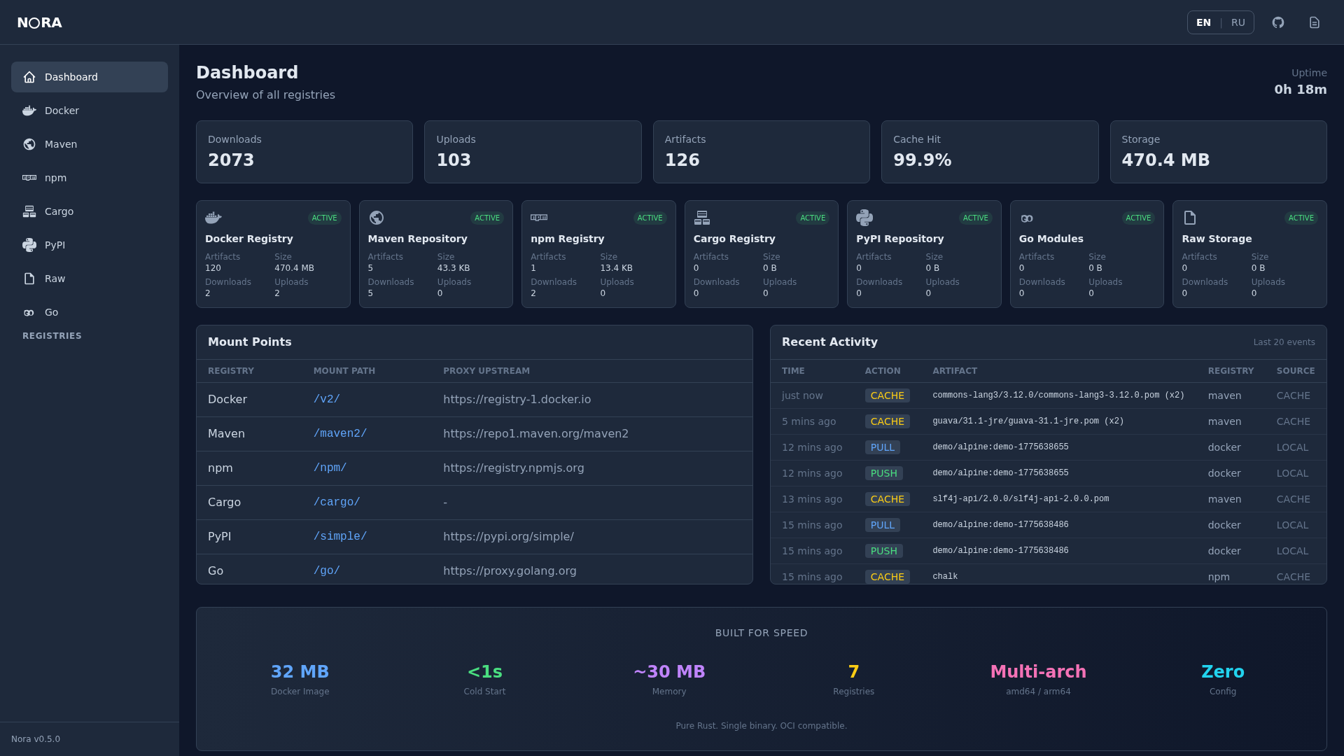 NORA Dashboard