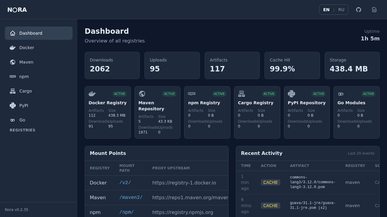 NORA Dashboard
