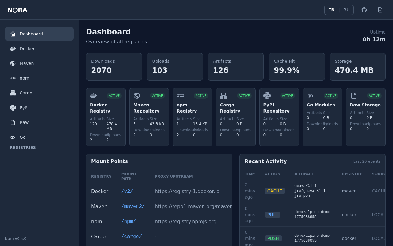 NORA Dashboard