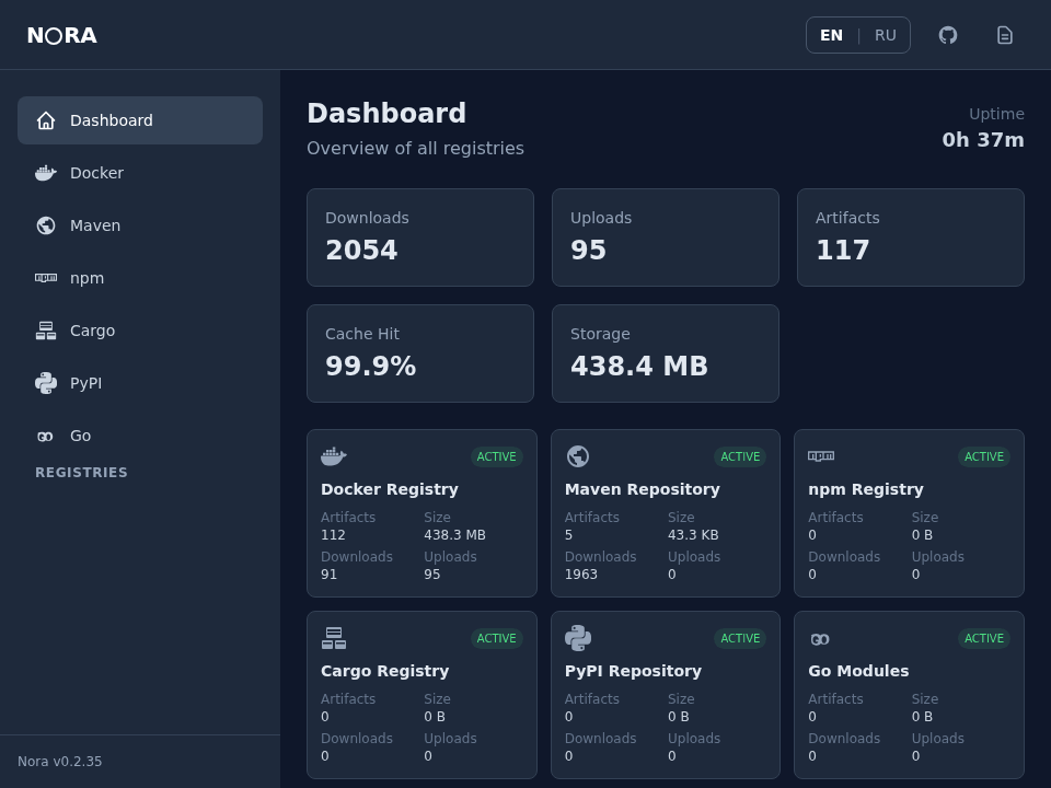 NORA Dashboard