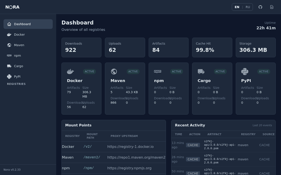 NORA Dashboard